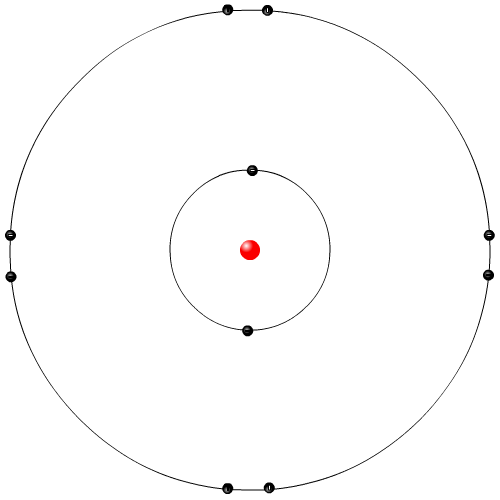 Bohr - Model of the Atom - Electron orbital shells