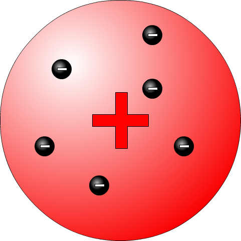 Thomson - Model of the Atom - Plum Pudding
